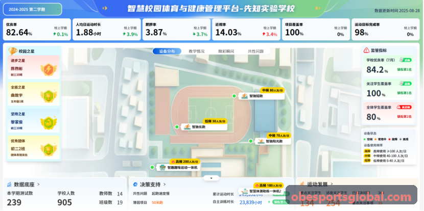 OB电竞实测数据控制台界面